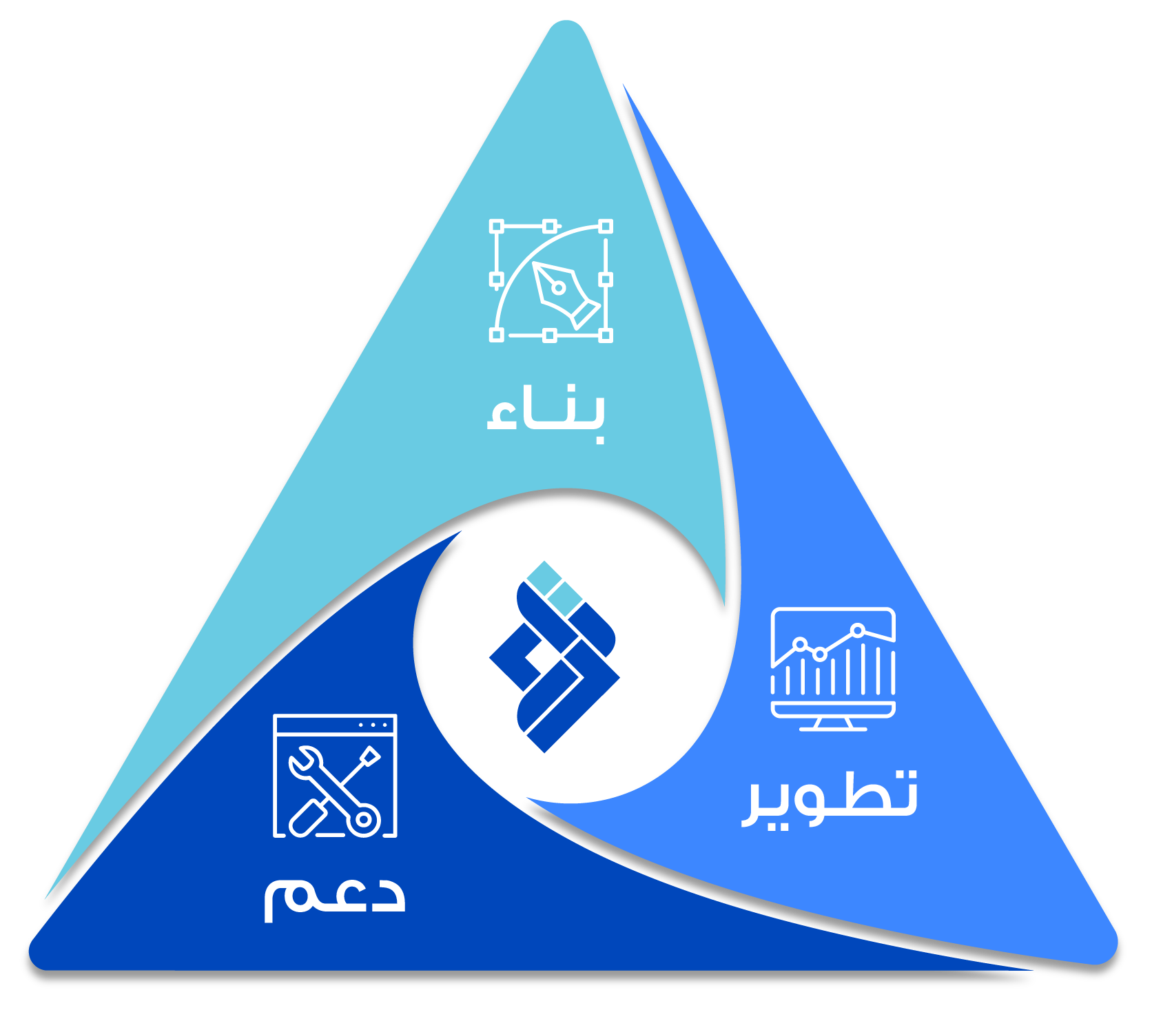 Taraa Consulting Servicesخدمات تراء للاستشارات