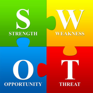 تحليل سوات swot